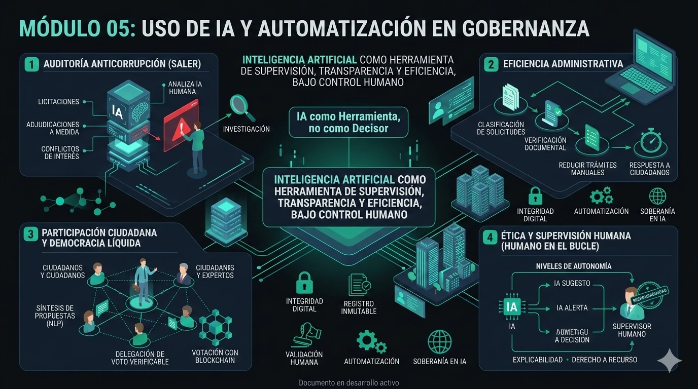 Infografía del módulo 05 sobre uso de IA y automatización